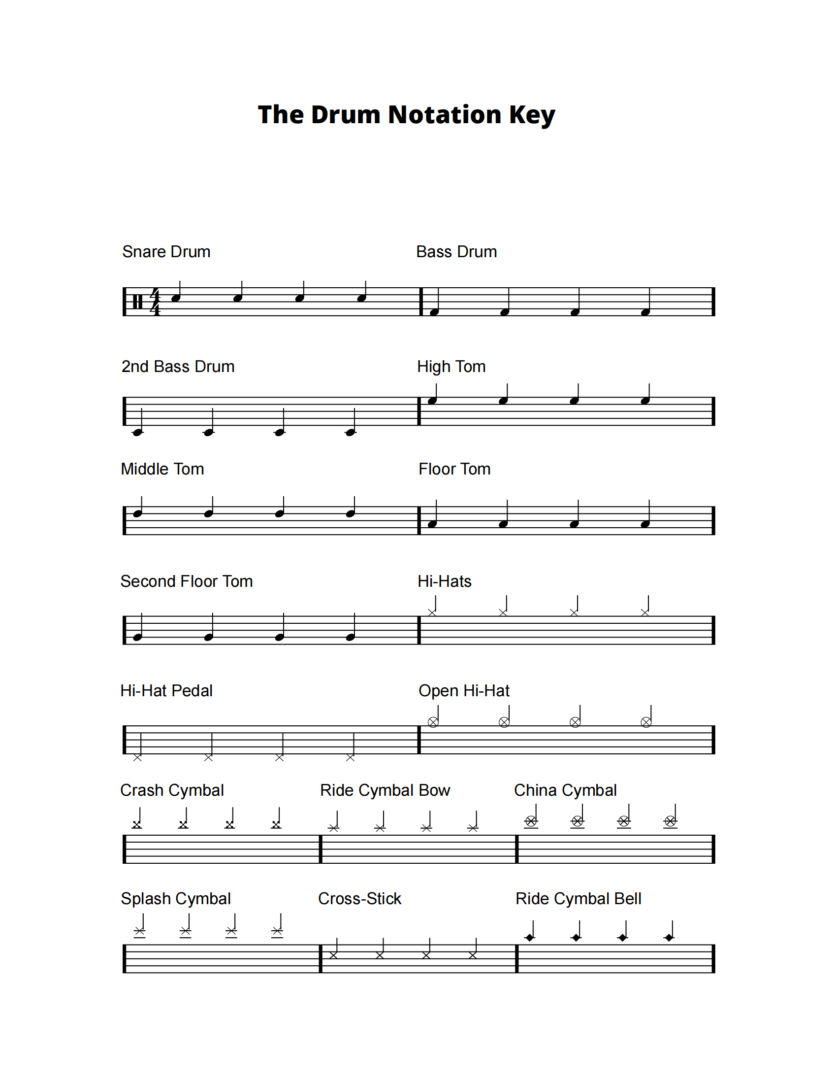 LEVEL 2.1-The Drum Notation Key架子鼓爵士鼓譜符號