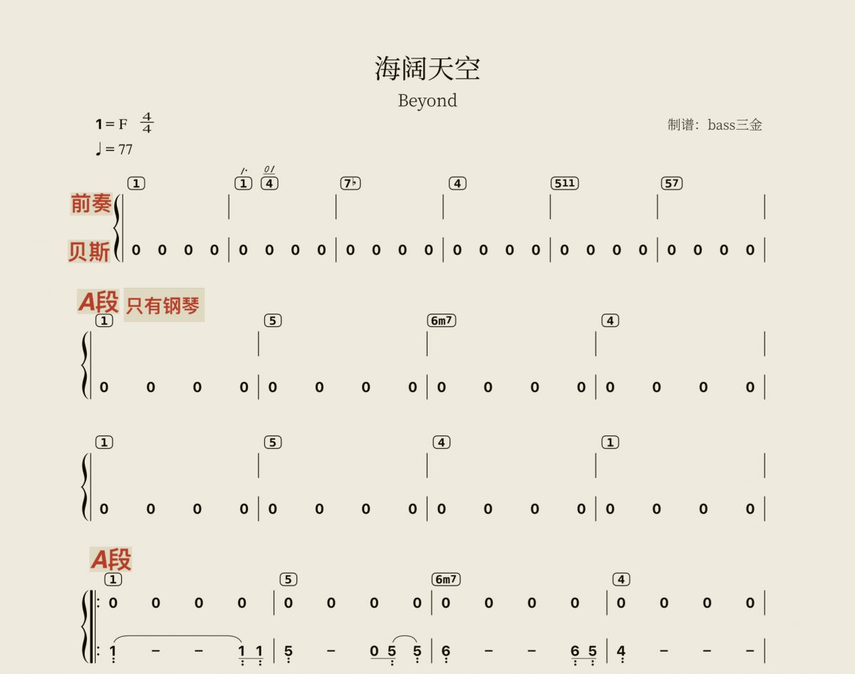 海阔天空贝斯谱 Beyond《海阔天空》四线谱|贝斯谱
