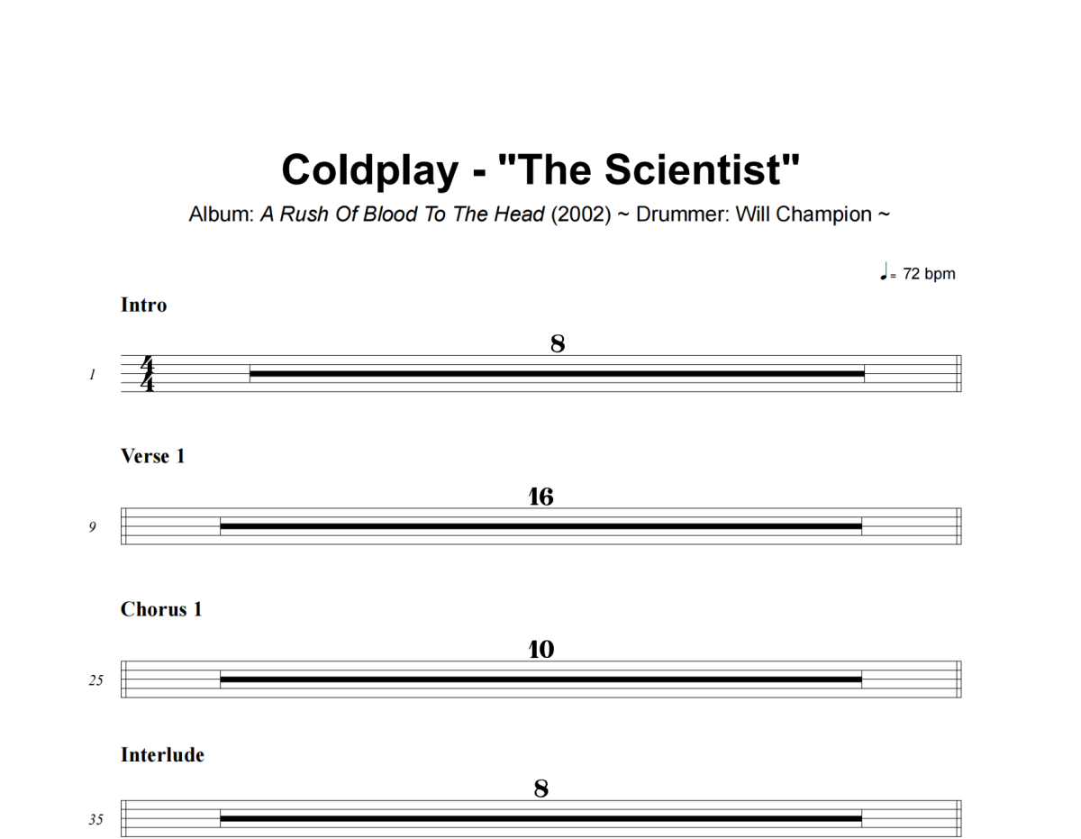 The Scientist鼓谱 Coldplay-The Scientist爵士鼓谱+动态视频